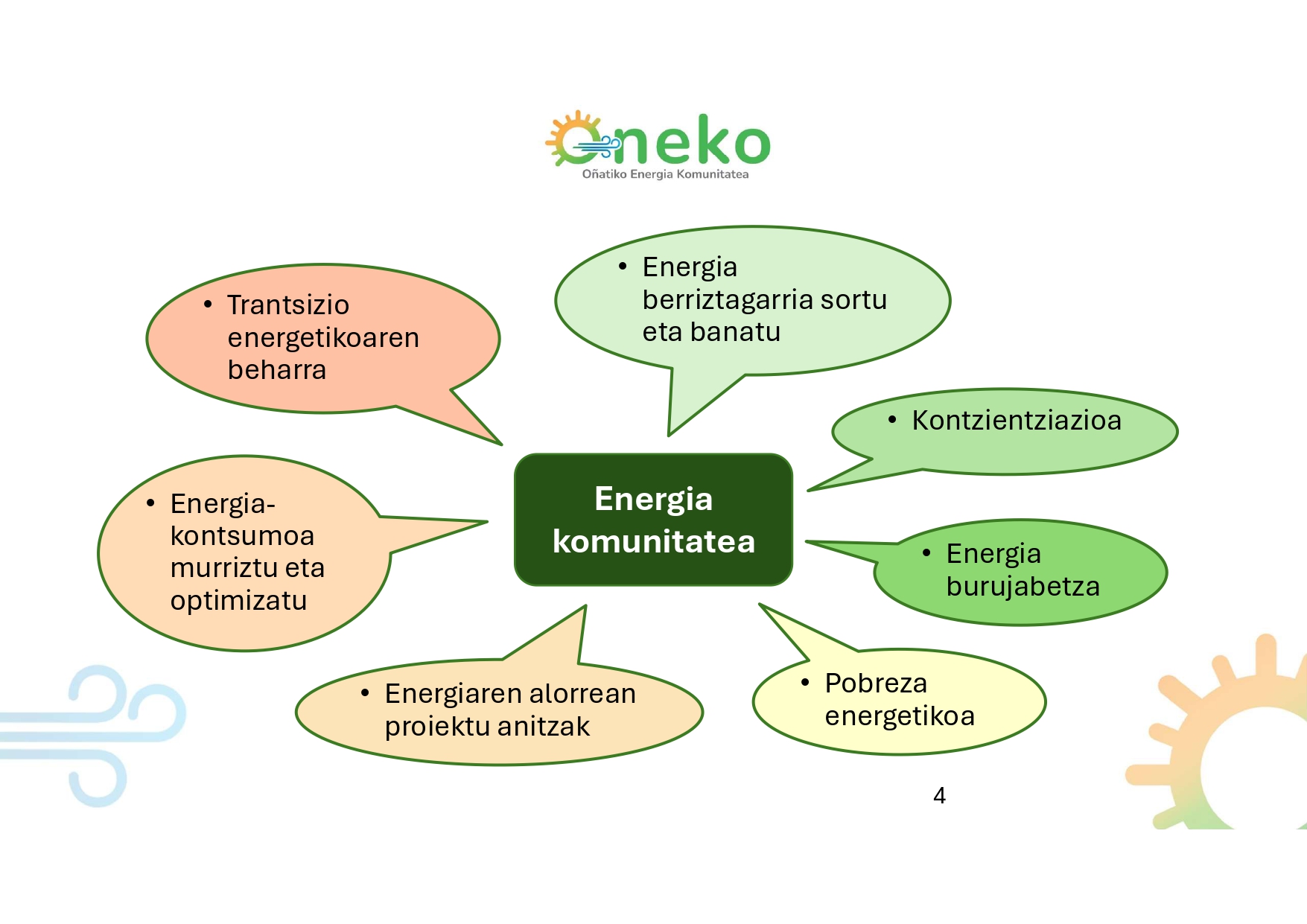 Diapositibak 4